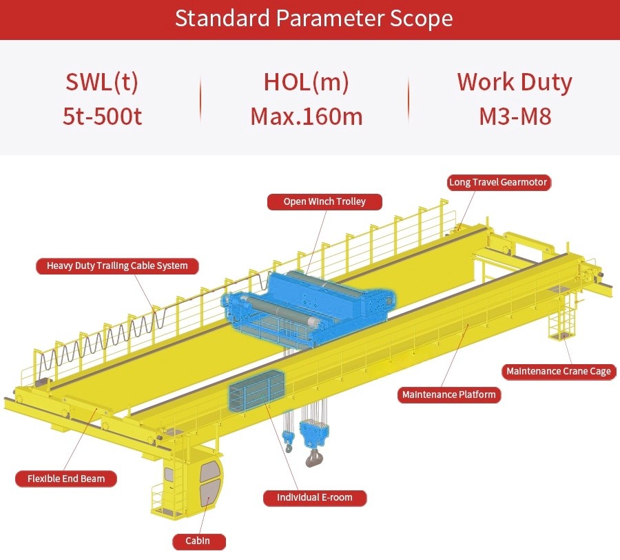 Overhead double girder crane.jpg