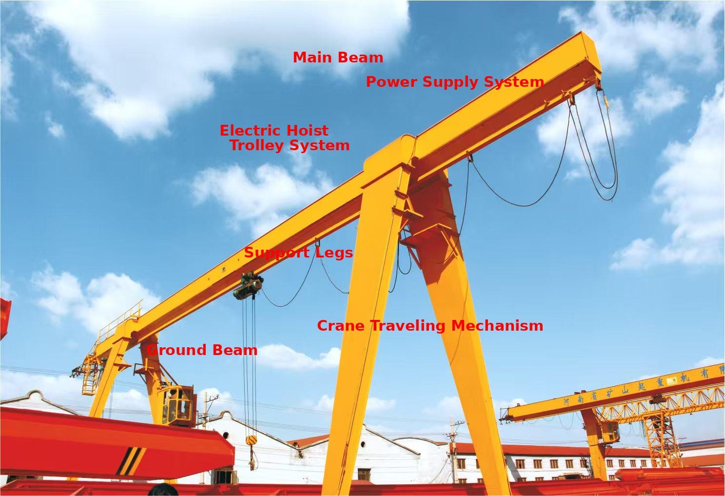 Electric Hoist Box-Type Gantry Crane