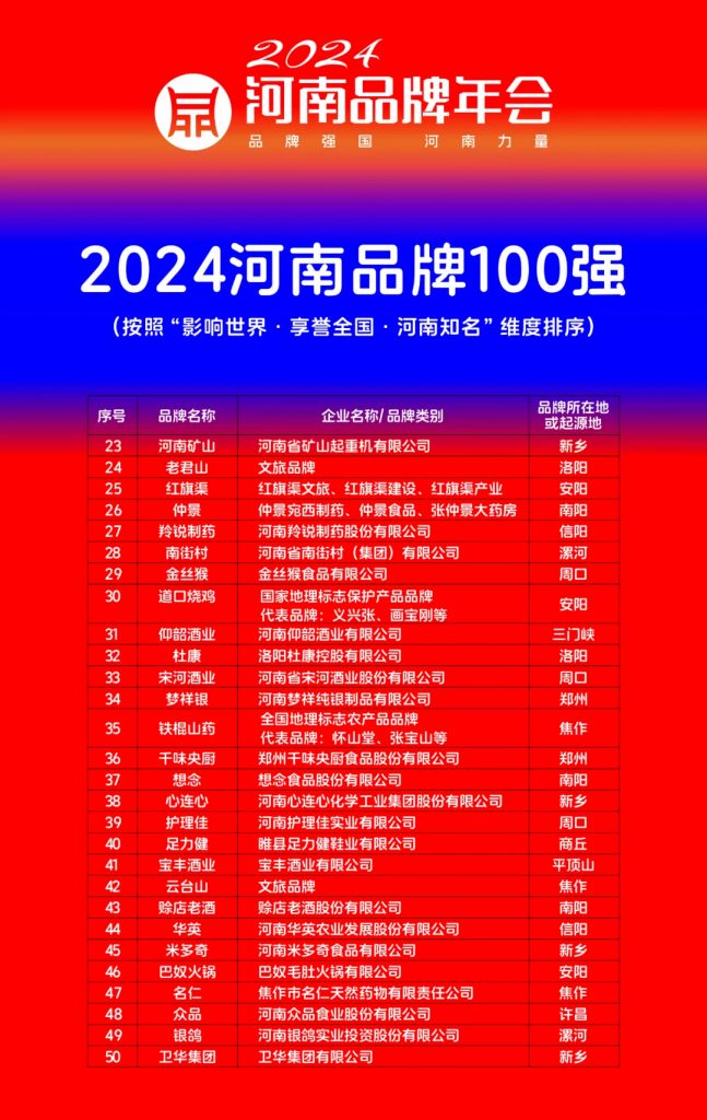 2025 Review Covers Heavy Lifting, Automation and Factory Testing — image 18 2025 annual review of Henan Mine crane projects and manufacturing activities