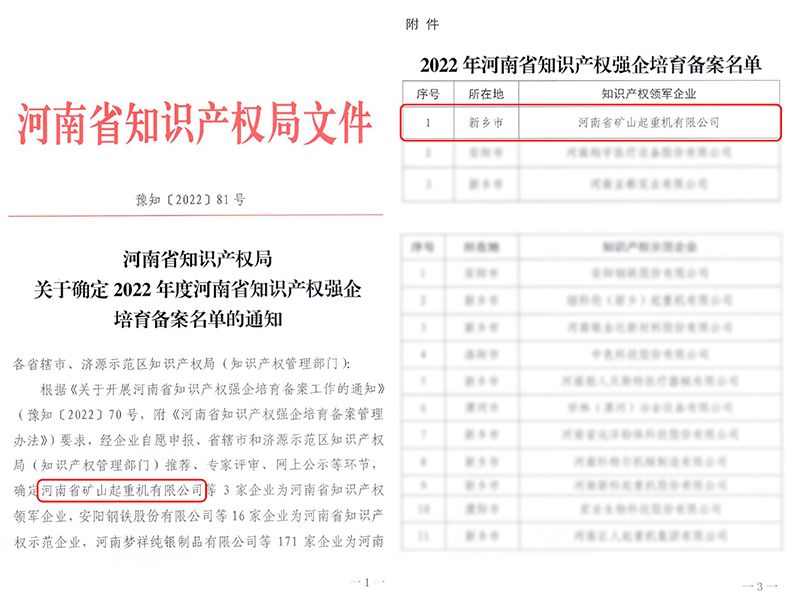 Provincial intellectual-property enterprise recognition for Henan Mine