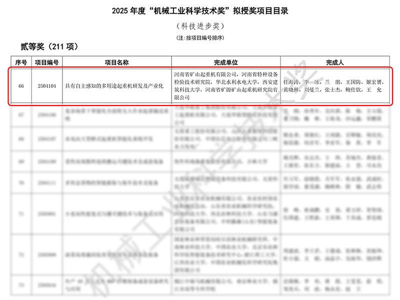 Recognition for the self-sensing multipurpose crane development project